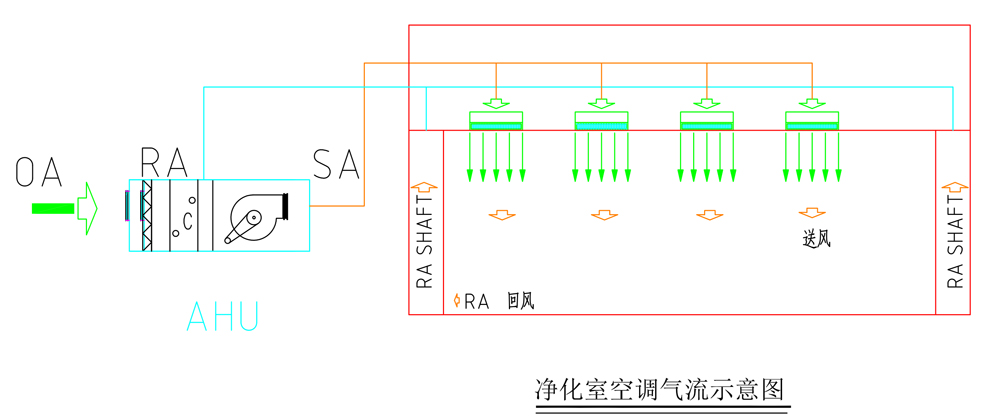 上海GMP净化车间装修